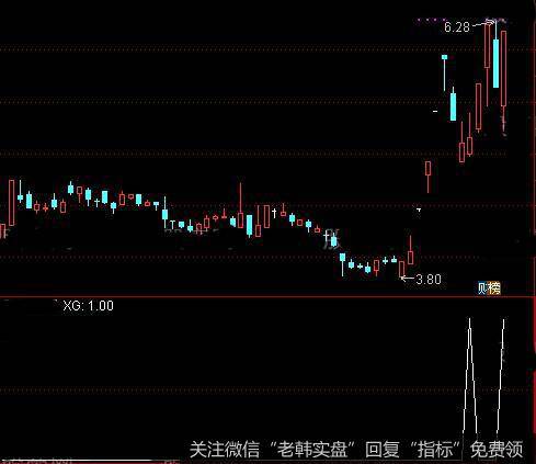 通达信阴阳涨跌<a href='/tongdaxin/286635.html'>选股指标</a>公式详细介绍