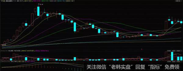 深海日出K线形态实战案例