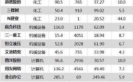 沪指涨3.15% 北新建材、海螺水泥等31只个股盘中股价创历史新高