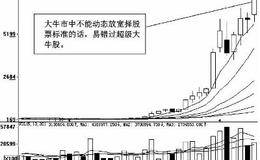 成长性之辩：要不要放宽择股的标准