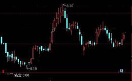 通达信向上飞天<em>选股指标公式</em>详细介绍