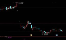 通达信低吸大底选股指标公式详细介绍