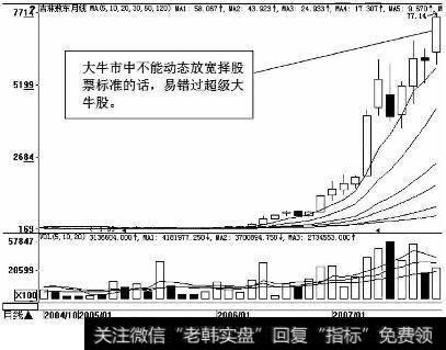 吉林敖东（000623）月K线图（2004.10-2007.1）