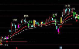 通达信暴涨点主图指标公式详细介绍