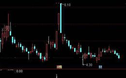 通达信涨停回调或连板选股指标公式详细介绍