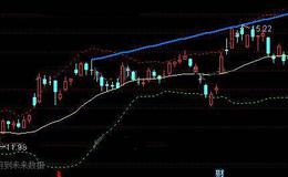通达信布林升降画线主图及选股指标公式详细介绍