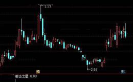 通达信射击之星选股指标公式详细介绍