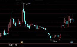 通达信去除涨停选股指标公式详细介绍