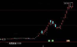 通达信夹阴抓涨停选股指标公式详细介绍