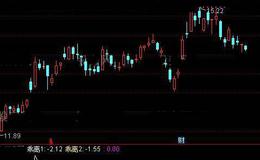 通达信乖离率上穿0轴抓涨停及选股指标公式详细介绍