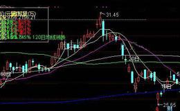 通达信量价抵值主图指标公式详细介绍