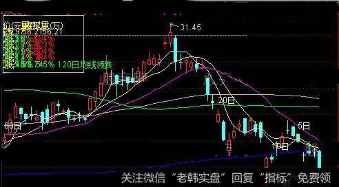 通达信<a href='/hongguan/289486.html'>量价</a>抵值主图指标公式详细介绍