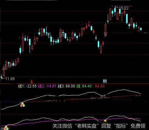 通达信三色球买入指标公式详细介绍