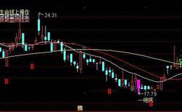 通达信极绝顶底主图指标公式详细介绍