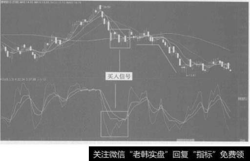 技术分析的缺陷