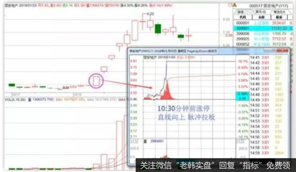 强者恒强，弱者恒弱