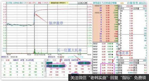 成交活跃，有经常性大手笔买单