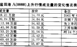 成交量的特征