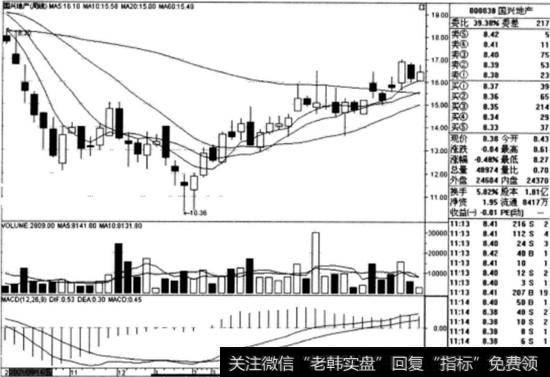 国兴地产(000838)