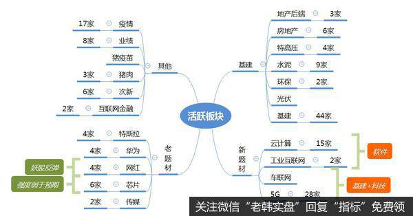 龙虎榜复盘:市场风格大变,新题材是“基建+科技”