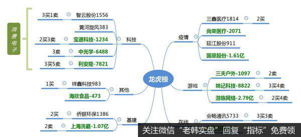 龙虎榜复盘:市场风格大变,新题材是“基建+科技”