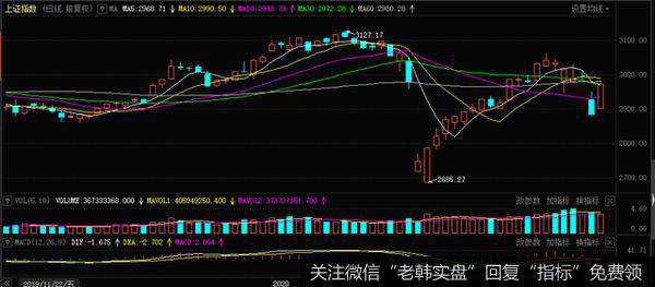 杨德龙<a href='/caijunyi/290233.html'>股市</a>最新消息：A股打响反攻第一枪 杨德龙称慢牛长牛走势将延续