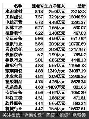 A股打响反攻第一枪 杨德龙称慢牛长牛走势将延续