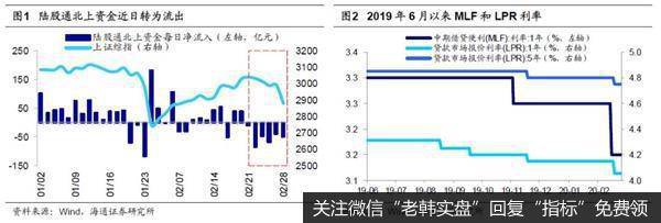 荀玉根最新股市评论：牛市大格局没变前期“恐慌底”难破1