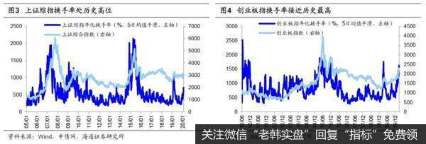 荀玉根最新股市评论：牛市大格局没变前期“恐慌底”难破2