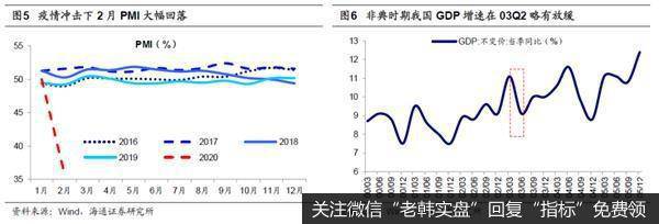 荀玉根最新股市评论：牛市大格局没变前期“恐慌底”难破3