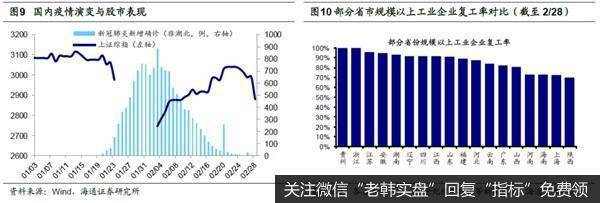 荀玉根最新股市评论：牛市大格局没变前期“恐慌底”难破5