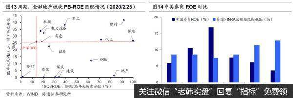 荀玉根最新股市评论：牛市大格局没变前期“恐慌底”难破7