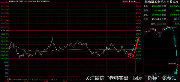 猎豹实盘：暴涨！接下来要怎么做？