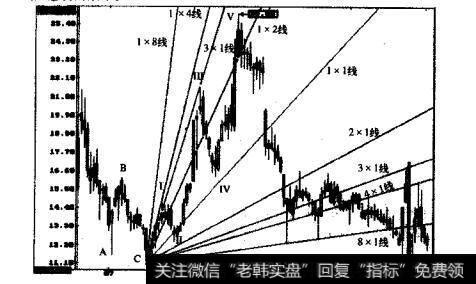 海信电器上市之后股价变化