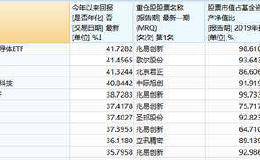 这一热门板块要降温？权威人士定调：未放缓科技类基金产品发行！