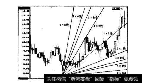 深圳机场的周k线