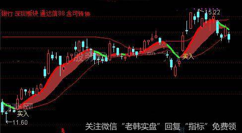 通达信稳进<a href='/gupiaorumen/289291.html'>主升浪</a>主图指标公式详细介绍