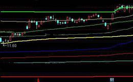 通达信成本九线主图指标公式详细介绍
