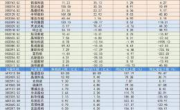 2019年A股光伏公司业绩前瞻：哪些公司赚钱？哪些业绩承压？