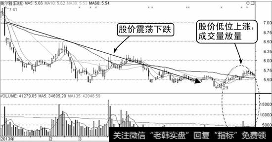 美尔雅K线走势图