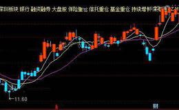 通达信短线有情主图指标公式详细介绍