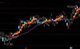 通达信十转序列主图指标公式详细介绍