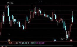 通达信黑马底部指标公式详细介绍