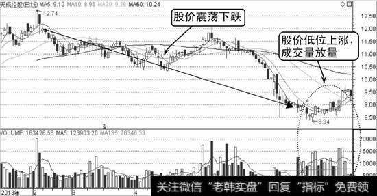 天成控股K线走势图
