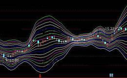通达信多空BOLL主图指标公式详细介绍