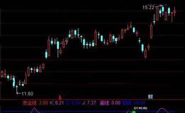 通达信安全背离指标公式详细介绍
