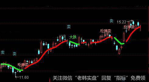 通达信高<a href='/tongdaxin/282132.html'>空止损</a>主图指标公式详细介绍