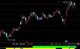 通达信周线神偷指标公式详细介绍