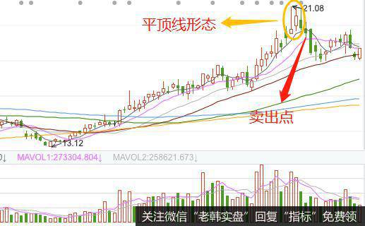 K线平顶线形态的实战案例