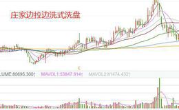 <em>股票知识大全</em>｜庄家边拉边洗式洗盘的特征与庄家边拉边洗式洗盘的案例